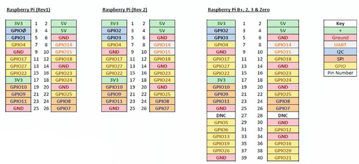 Raspberry-Pi-GPIO1