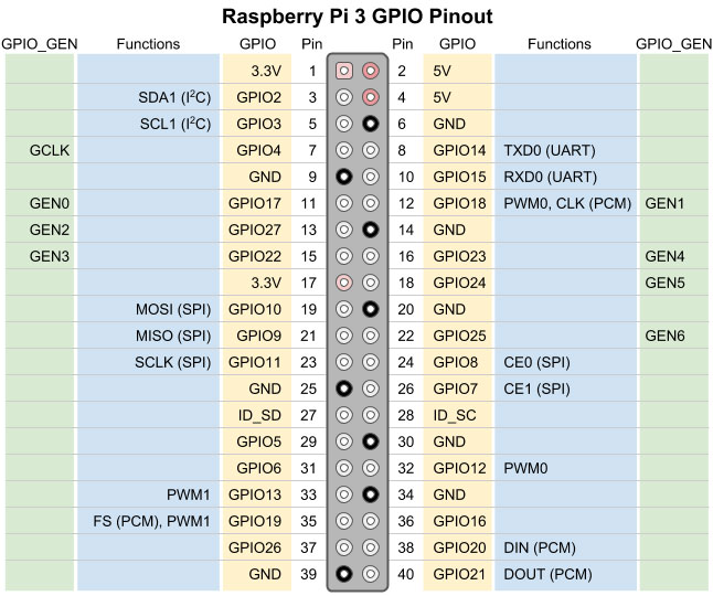Raspberry-Pi-GPIO2